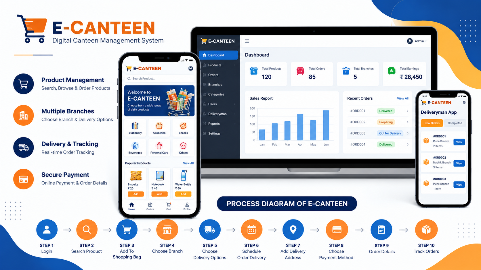 E-Canteen