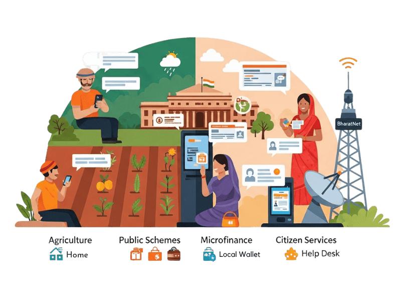 Gram Panchayat Management System