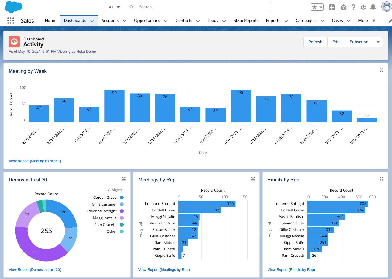 CRM Sales Workflow