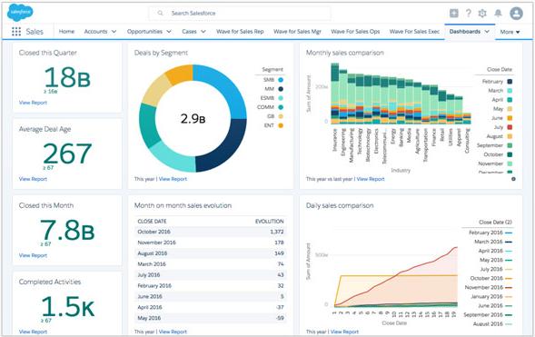 CRM Reports