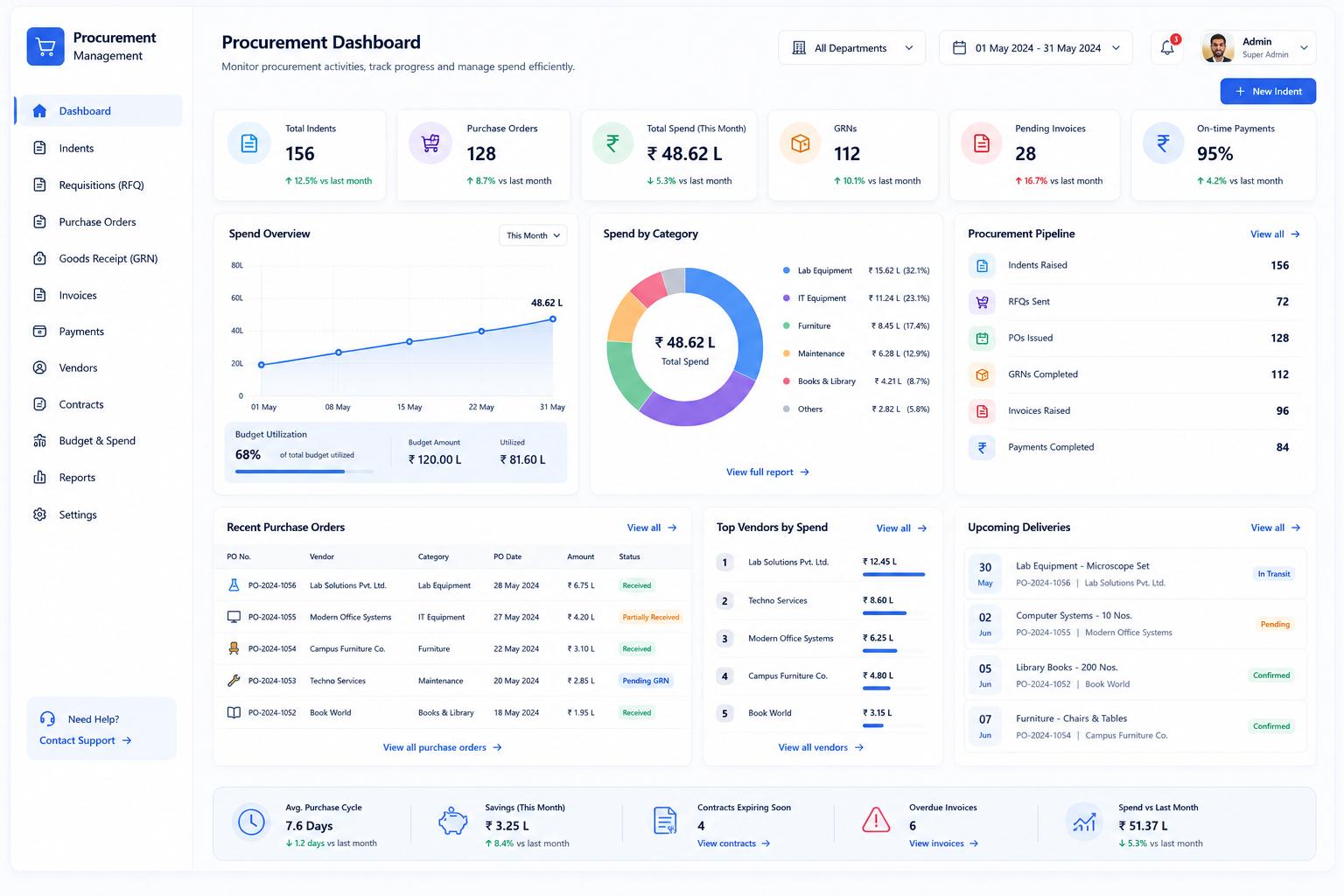 ERP purchase and procurement management