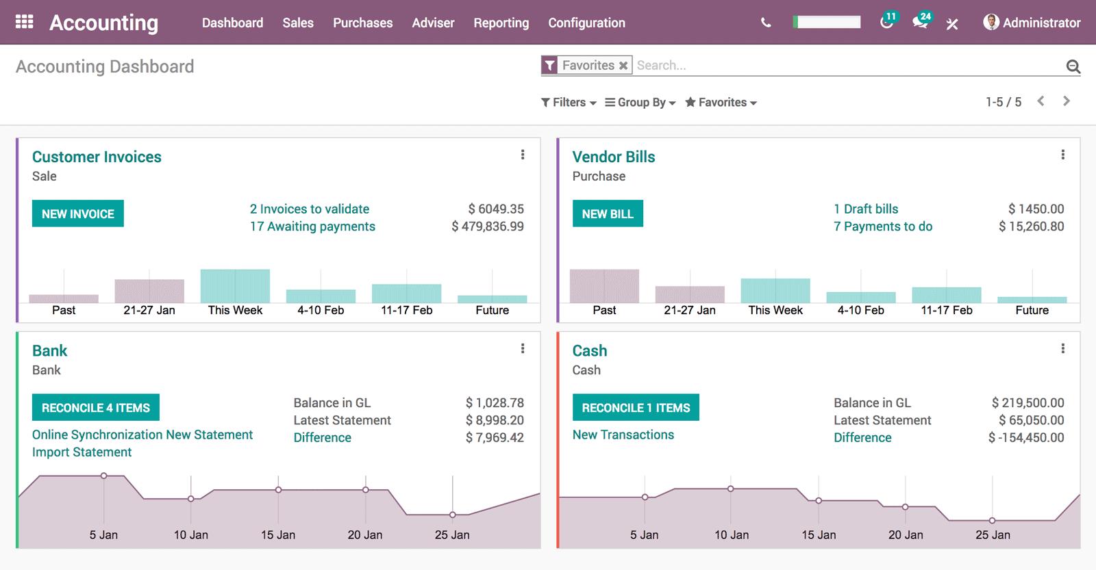 ERP finance and transaction management