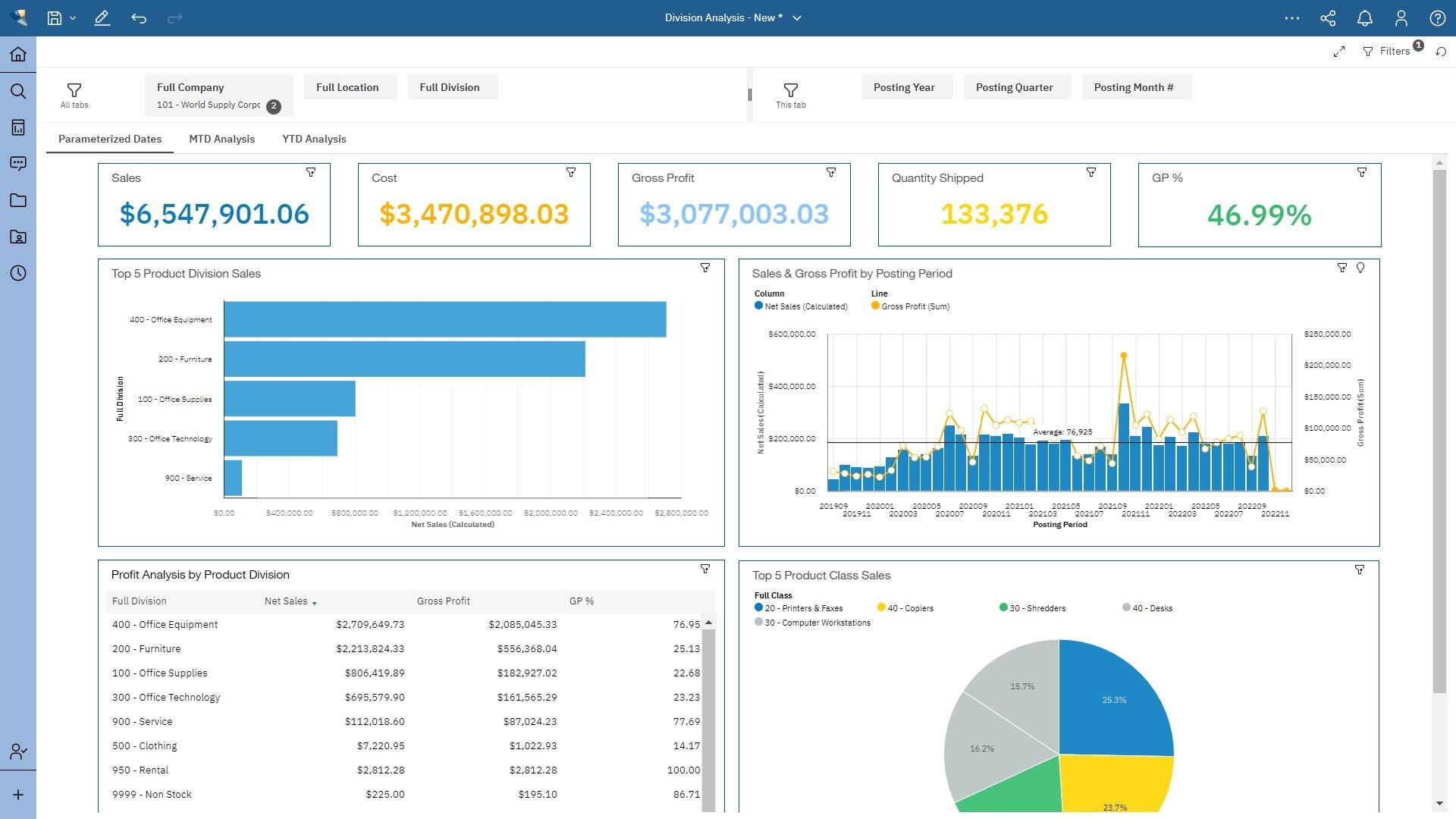 ERP reports and business monitoring